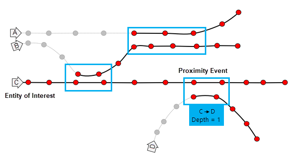 Trace Proximity Events tool diagram 4.
